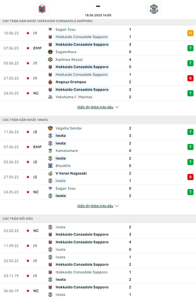 Lật tẩy nhà cái hôm nay: Consadole Sapporo vs Jubilo Iwata, 16h00 ngày 18/6 - Ảnh 4