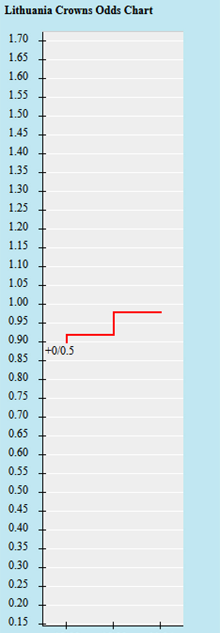Lật tẩy nhà cái hôm nay: Lithuania vs Bulgaria, 20h00 ngày 17/6 - Ảnh 1