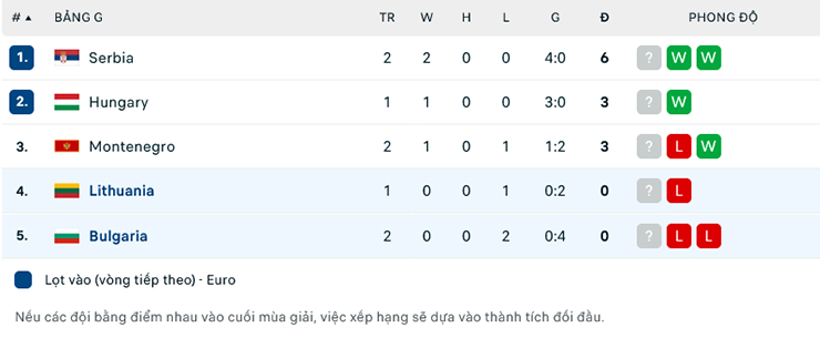 Lật tẩy nhà cái hôm nay: Lithuania vs Bulgaria, 20h00 ngày 17/6 - Ảnh 2