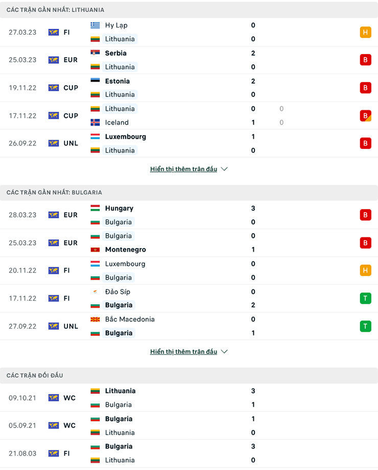 Lật tẩy nhà cái hôm nay: Lithuania vs Bulgaria, 20h00 ngày 17/6 - Ảnh 3