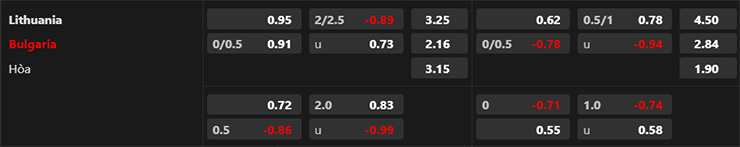 Lật tẩy nhà cái hôm nay: Lithuania vs Bulgaria, 20h00 ngày 17/6 - Ảnh 4