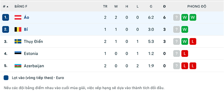 Nhận định Bỉ vs Áo, 1h45 ngày 18/6: Khó cản Quỷ đỏ - Ảnh 1