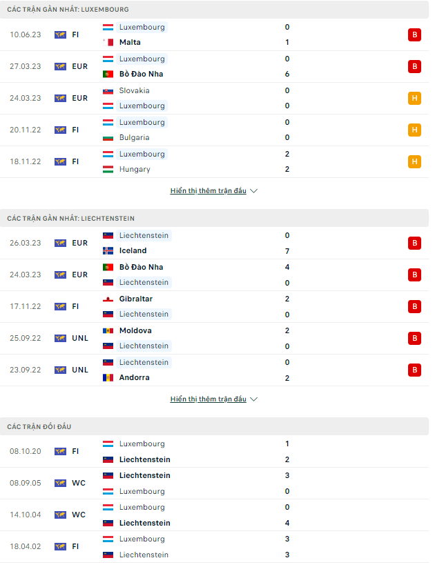 Nhận định Luxembourg vs Liechtenstein, 20h00 ngày 17/6: Thắng đậm - Ảnh 2