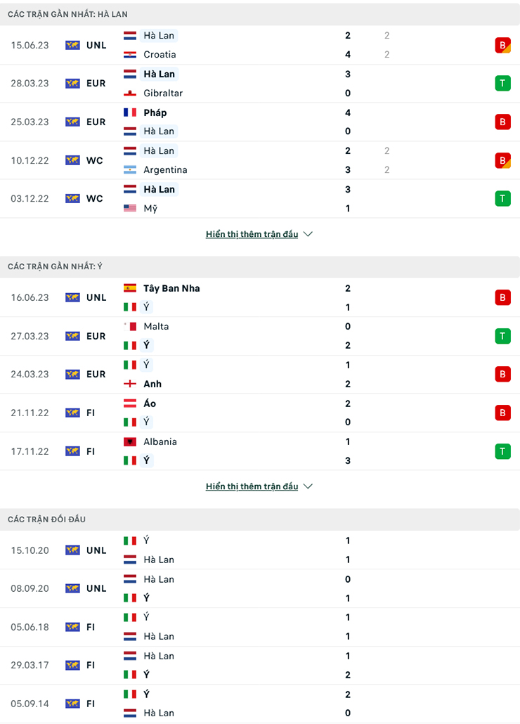 Soi kèo phạt góc Hà Lan vs Italia, 20h00 ngày 18/6 - Ảnh 1