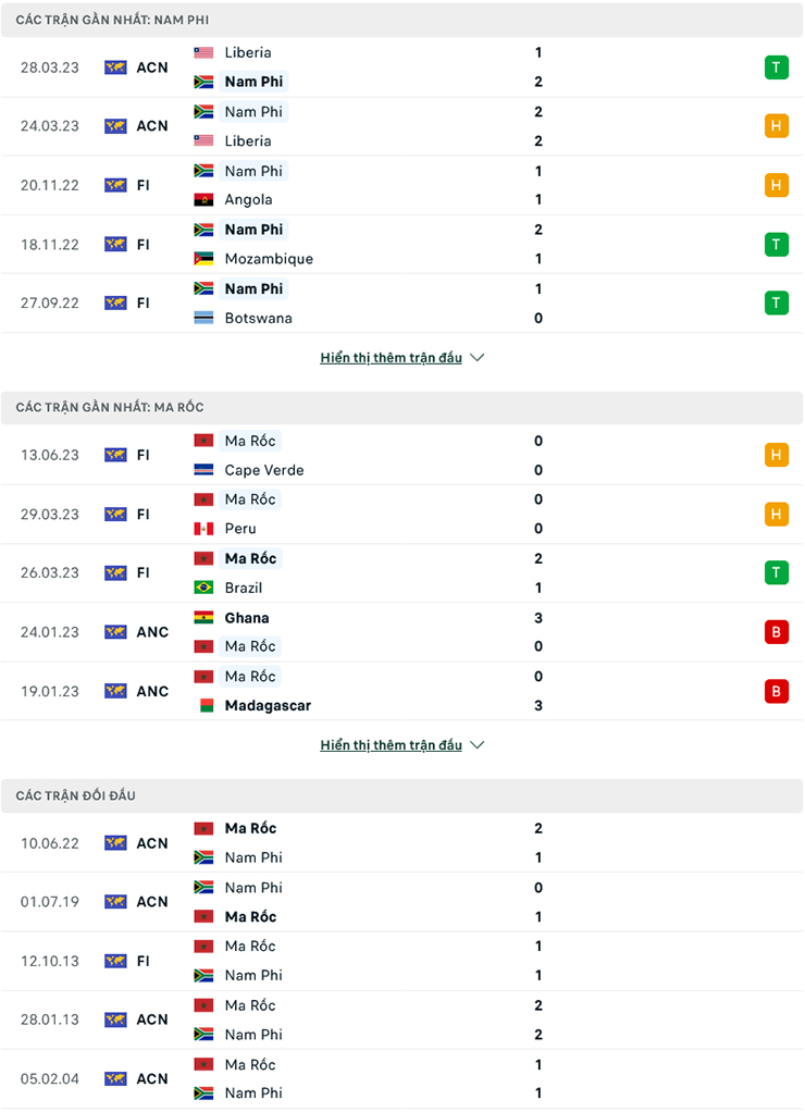 Trận cầu v&agrave;ng h&ocirc;m nay: Nam Phi vs Morocco, 22h00 ng&agrave;y 17/6 - Ảnh 2