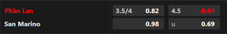 Nhận định Phần Lan vs San Marino, 23h00 ng&agrave;y 19/6: Ba điểm dễ d&agrave;ng - Ảnh 2