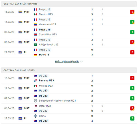 Nhận định U18 Pháp vs U23 Úc, 19h30 ngày 18/6: Dễ có bất ngờ - Ảnh 1