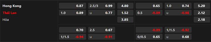 Soi kèo hiệp 1 Hồng Kông vs Thái Lan, 19h00 ngày 19/6 - Ảnh 4