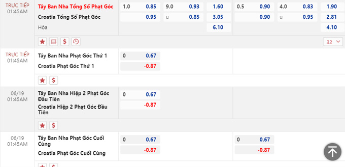 Soi kèo phạt góc Croatia vs Tây Ban Nha, 01h45 ngày 19/6 - Ảnh 1
