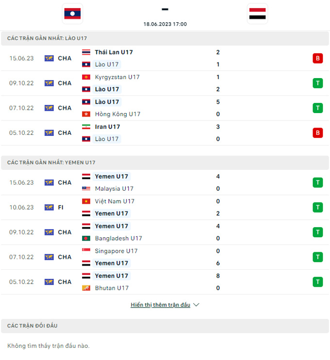 Soi kèo U17 Lào vs U17 Yemen, 17h00 ngày 18/6 - Ảnh 2