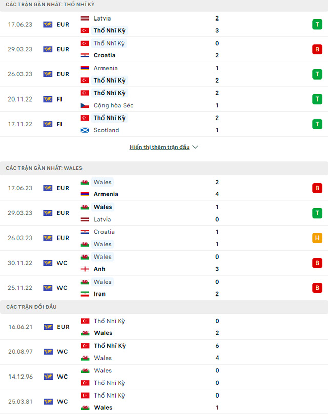 Lật tẩy nh&agrave; c&aacute;i h&ocirc;m nay: Thổ Nhĩ Kỳ vs Wales, 01h45 ng&agrave;y 20/6 - Ảnh 1