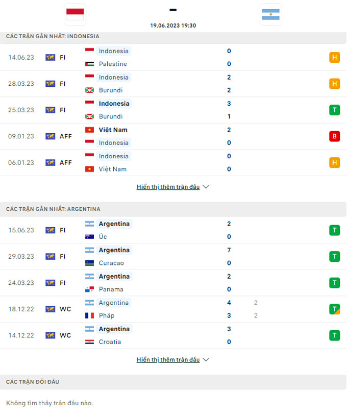 Nhận định Indonesia vs Argentina, 19h30 ngày 19/6: Thua ngẩng cao đầu - Ảnh 1