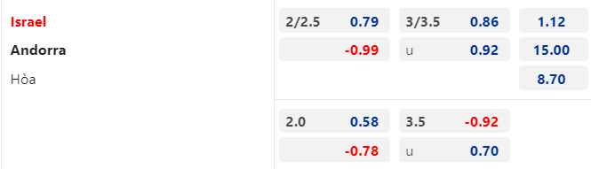 Trận b&oacute;ng đ&aacute;ng ngờ nhất h&ocirc;m nay: Israel vs Andorra, 01h45 ng&agrave;y 20/6 - Ảnh 1
