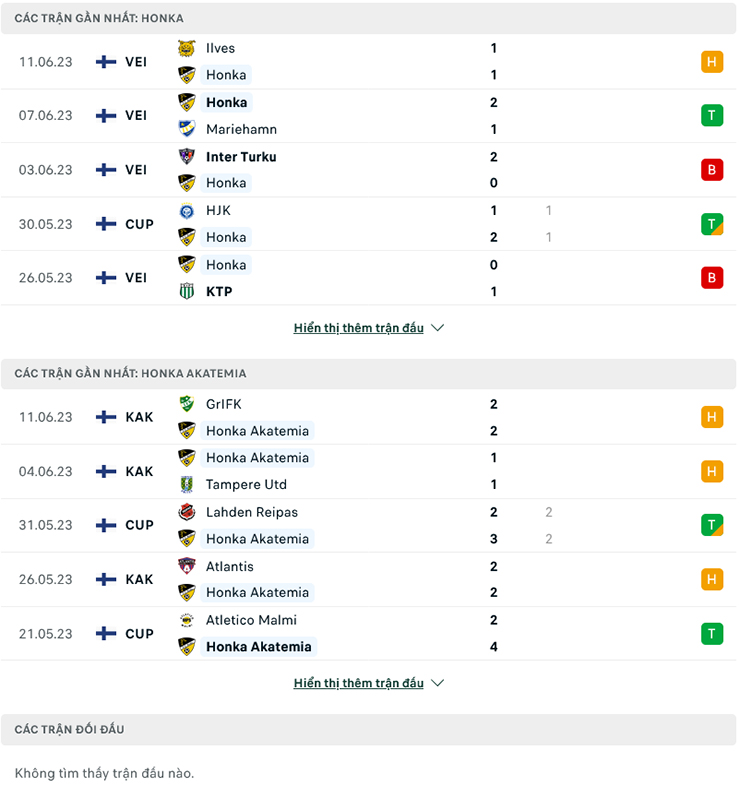 Lật tẩy nh&agrave; c&aacute;i h&ocirc;m nay: FC Honka vs Honka Akatemia, 22h00 ng&agrave;y 21/6 - Ảnh 1