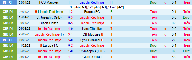Nhận định Lincoln Red Imps vs Iraq, 00h00 ngày 21/6: Cữ dượt nhẹ nhàng - Ảnh 2
