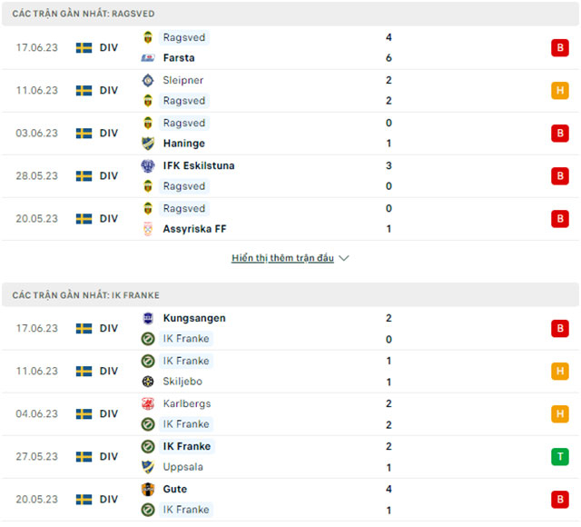 Nhận định Ragsveds vs Franke, 00h30 ngày 21/6: Chìm sâu khủng hoảng - Ảnh 1