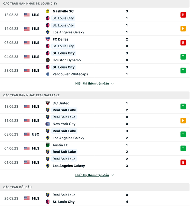 Nhận định Saint Louis City vs Real Salt Lake, 7h30 ngày 22/6: Ngựa ô sải vó - Ảnh 2