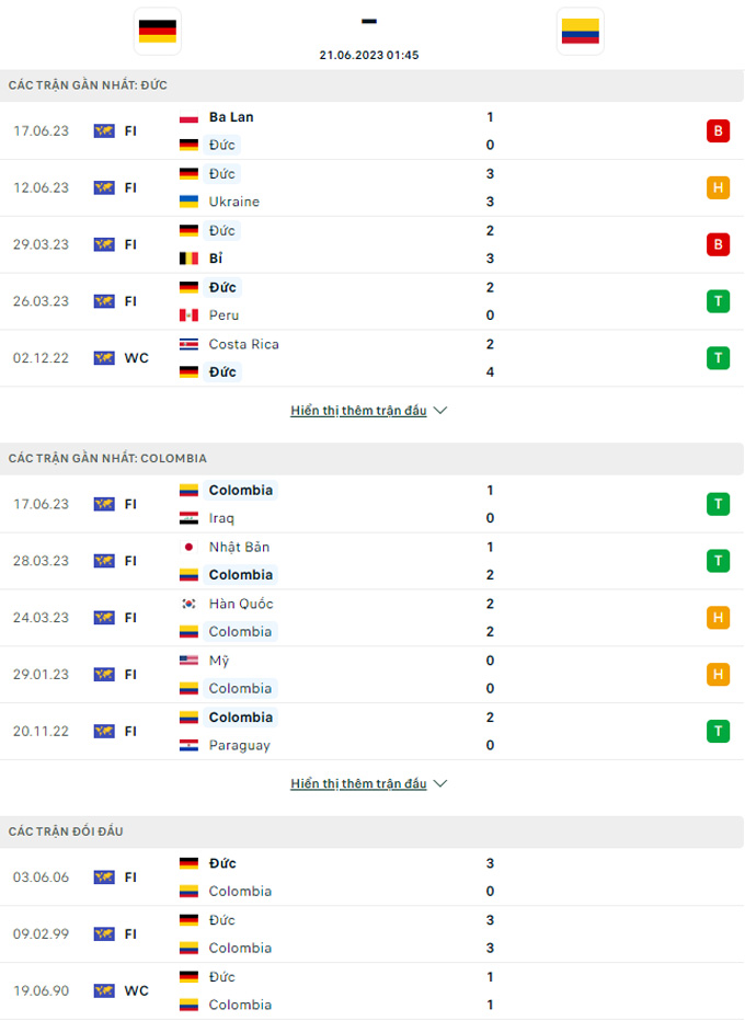 Soi kèo Đức vs Colombia, 01h45 ngày 21/6 - Ảnh 3