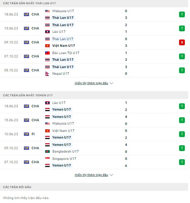 Nhận định U17 Thái Lan vs U17 Yemen, 19h00 ngày 21/6: Chủ nhà kém vui - Ảnh 2