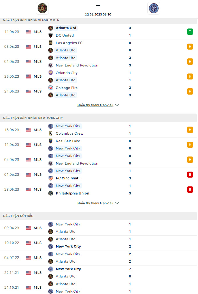 Soi k&egrave;o ch&acirc;u &Aacute; Atlanta United vs New York City, 06h30 ng&agrave;y 22/6 - Ảnh 3