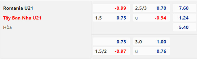 Tip b&oacute;ng ch&acirc;u &Aacute; ngon nhất h&ocirc;m nay: U21 Romania vs U21 T&acirc;y Ban Nha, 01h45 ng&agrave;y 22/6  - Ảnh 1