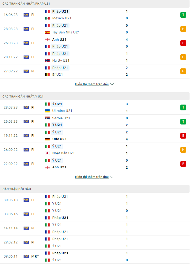 Nhận định U21 Pháp vs U21 Italia, 01h45 ngày 23/6: Chia điểm  - Ảnh 2