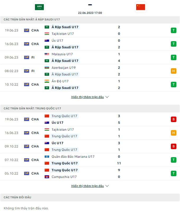 Soi kèo U17 Saudi Arabia vs U17 Trung Quốc, 17h00 ngày 22/6 - Ảnh 2