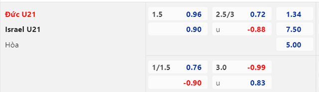 Trận cầu v&agrave;ng h&ocirc;m nay: U21 Đức vs U21 Israel, 23h00 ng&agrave;y 22/6  - Ảnh 2