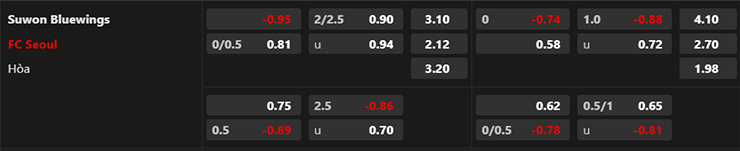 Nhận định Suwon Bluewings vs FC Seoul, 14h30 ngày 24/6: Khách thăng hoa - Ảnh 3