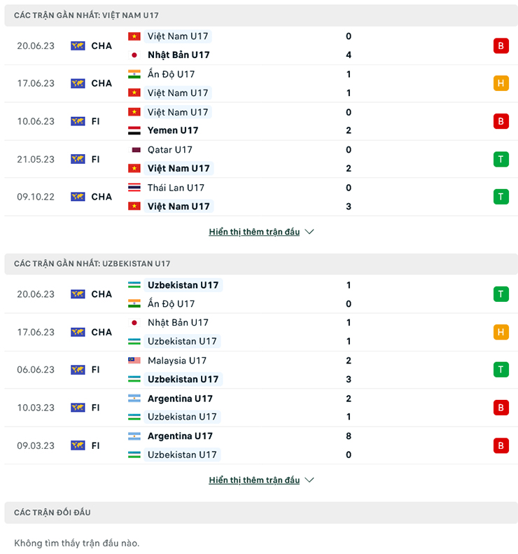Nhận định U17 Việt Nam vs U17 Uzbekistan, 19h00 ngày 23/6: Rồng vàng bất lực - Ảnh 2