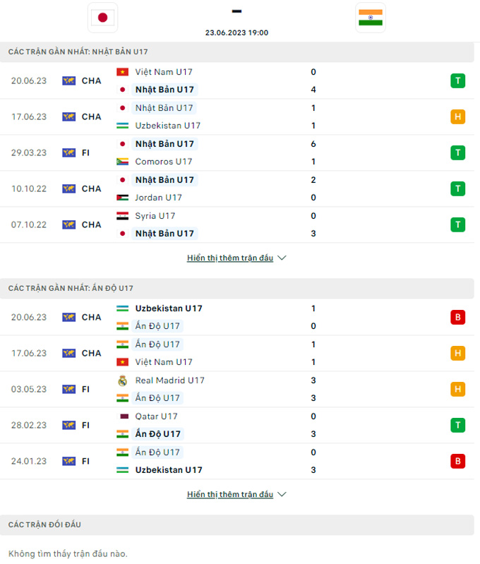 Soi kèo hiệp 1 U17 Nhật Bản vs U17 Ấn Độ, 19h00 ngày 23/6 - Ảnh 3