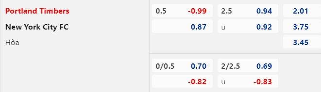 Lật tẩy nh&agrave; c&aacute;i h&ocirc;m nay: Portland Timbers vs New York City, 09h30 ng&agrave;y 25/6 - Ảnh 1