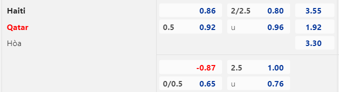 Nhận định Haiti vs Qatar, 05h00 ngày 26/6: Cửa trên bị nghi ngờ - Ảnh 1