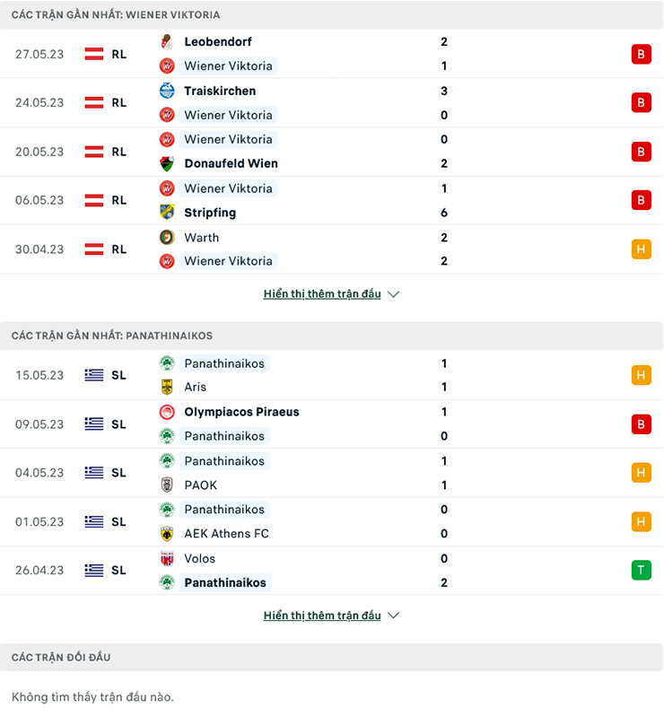 Nhận định Wiener Viktoria vs Panathinaikos, 23h30 ngày 26/6: Chênh lệch đẳng cấp - Ảnh 1