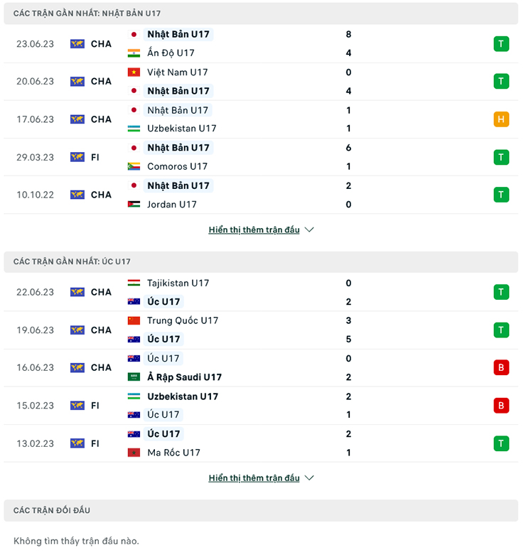 Soi kèo hiệp 1 U17 Nhật Bản vs U17 Úc, 17h00 ngày 26/6 - Ảnh 2