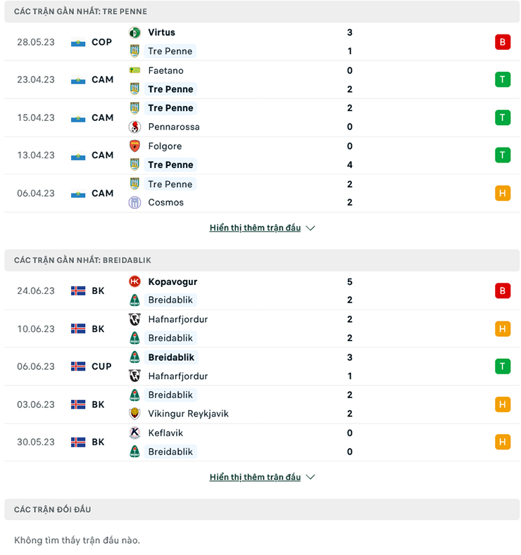 Nhận định Breidablik vs SP Tre Penne, 2h00 ngày 28/6: Không có bất ngờ - Ảnh 1