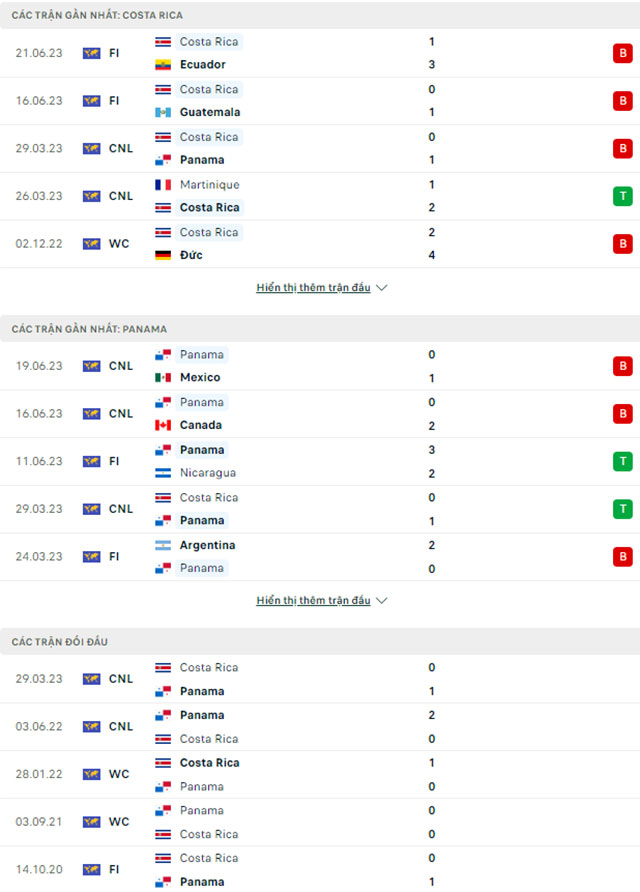 Nhận định Costa Rica vs Panama, 07h30 ngày 27/6: Khác biệt mong manh - Ảnh 1