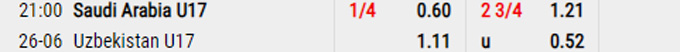 Soi kèo U17 Saudi Arabia vs U17 Uzbekistan, 21h00 ngày 26/6 - Ảnh 1
