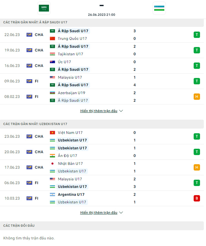 Soi tỷ lệ kèo hiệp 1 U17 Saudi Arabia vs U17 Uzbekistan, 21h00 ngày 26/6 - Ảnh 2