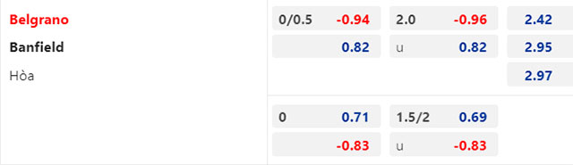 Trận b&oacute;ng đ&aacute;ng ngờ nhất h&ocirc;m nay: Belgrano vs CA Banfield, 06h00 ng&agrave;y 27/6 - Ảnh 1