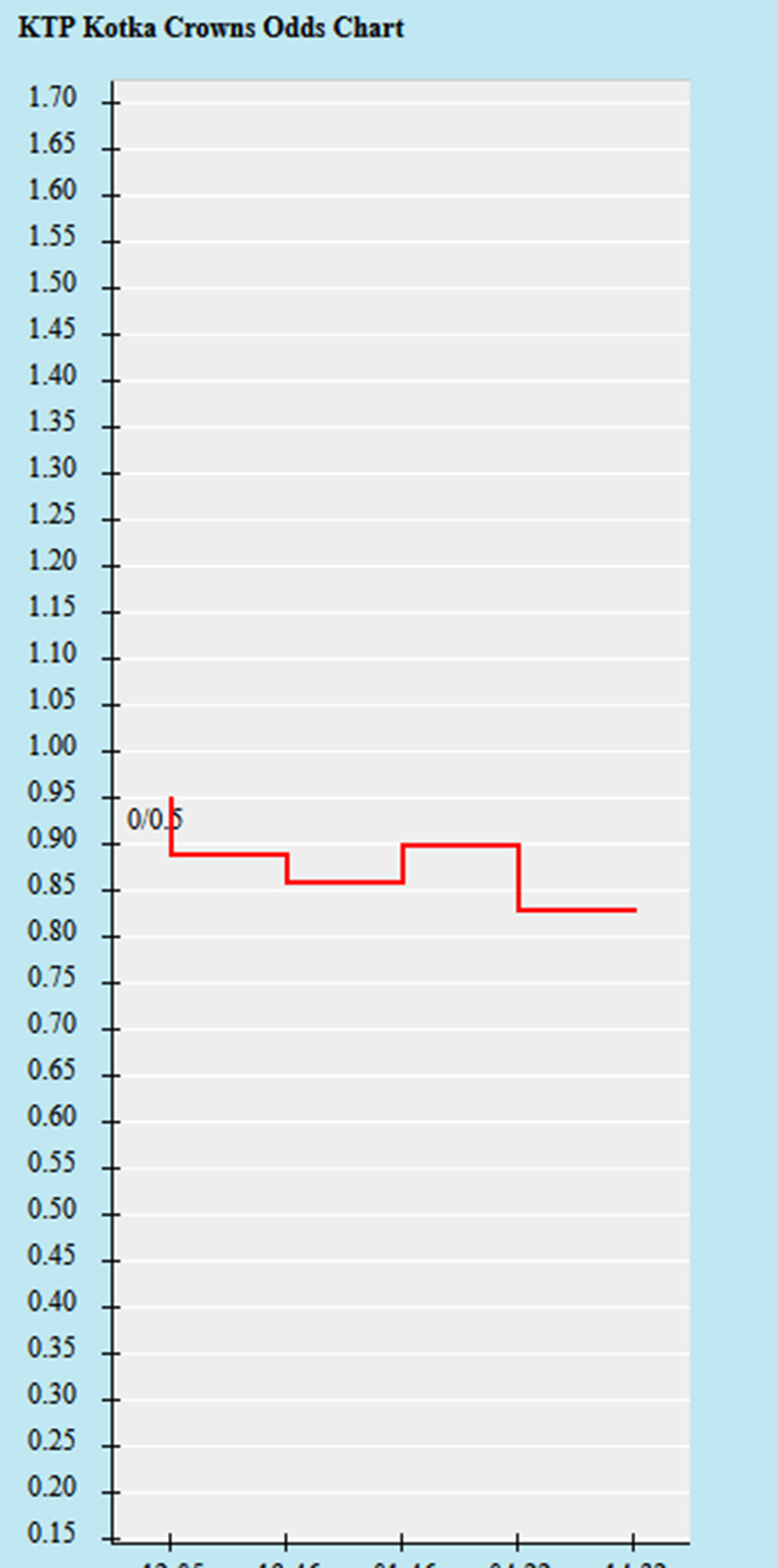 Trận cầu v&agrave;ng h&ocirc;m nay: KTP Kotka vs Lahti, 22h00 ng&agrave;y 27/6 - Ảnh 1