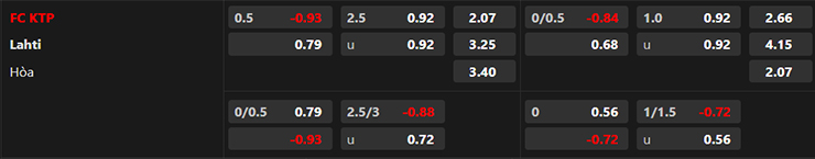 Trận cầu v&agrave;ng h&ocirc;m nay: KTP Kotka vs Lahti, 22h00 ng&agrave;y 27/6 - Ảnh 4