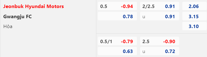 Lật tẩy nh&agrave; c&aacute;i h&ocirc;m nay: Jeonbuk vs Gwangju, 17h00 ng&agrave;y 28/6 - Ảnh 1