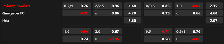 Nhận định Pohang Steelers vs Gangwon FC, 17h00 ngày 28/6: Sức mạnh vượt trội - Ảnh 2