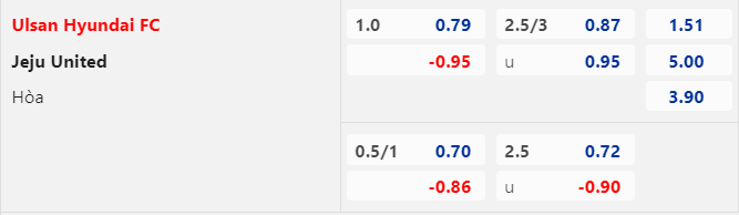 Soi kèo châu Á Ulsan Hyundai vs Jeju United, 17h00 ngày 28/6 - Ảnh 1