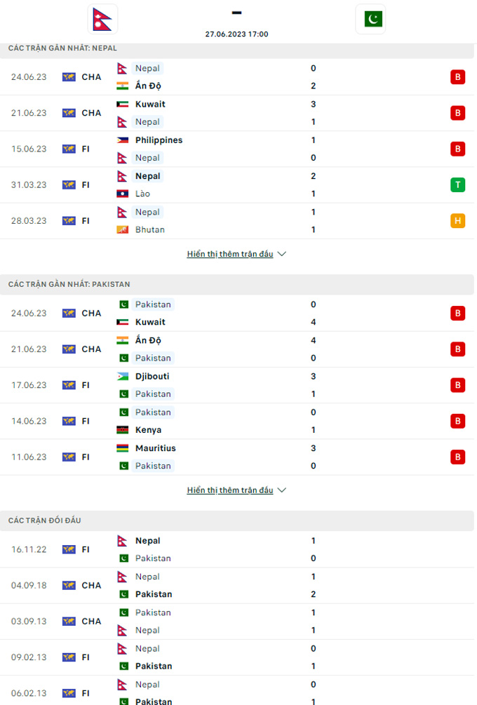 Soi kèo Nepal vs Pakistan, 17h00 ngày 27/6 - Ảnh 3