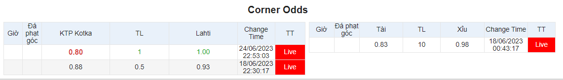 Soi k&egrave;o phạt g&oacute;c KTP Kotka vs Lahti, 22h00 ng&agrave;y 27/6 - Ảnh 1