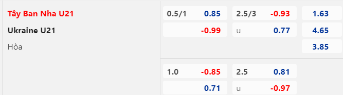 Trận bóng đáng ngờ nhất hôm nay: U21 Tây Ban Nha vs U21 Ukraine, 01h45 ngày 28/6 - Ảnh 1