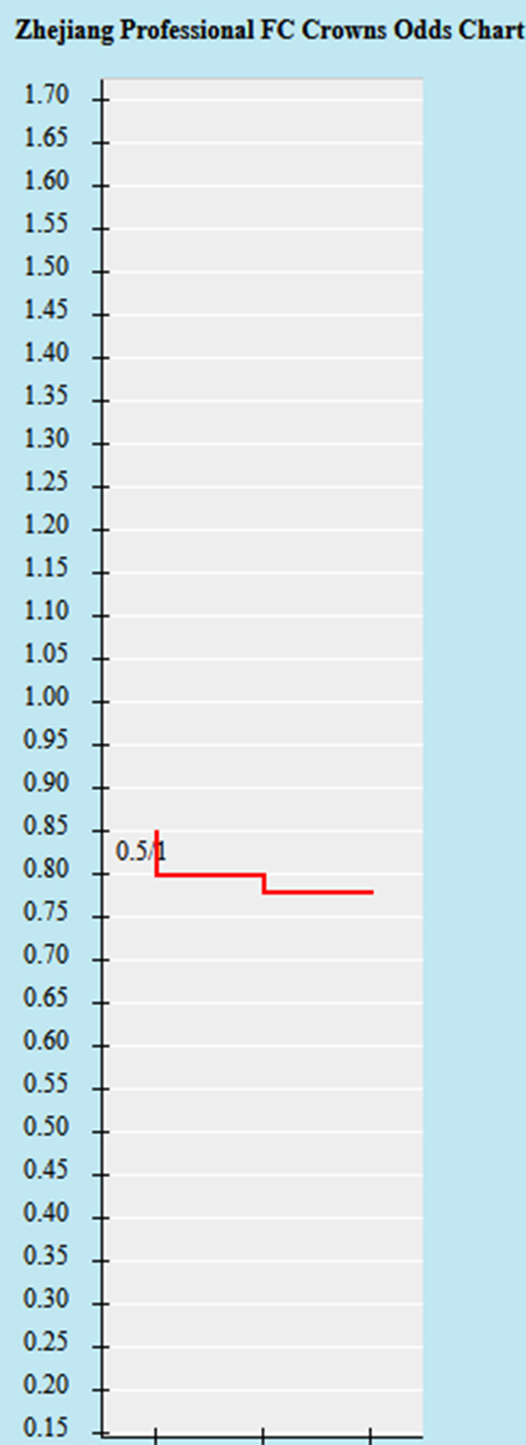 Trận b&oacute;ng đ&aacute;ng ngờ nhất h&ocirc;m nay: Zhejiang vs Meizhou Hakka, 18h35 ng&agrave;y 28/6 - Ảnh 1