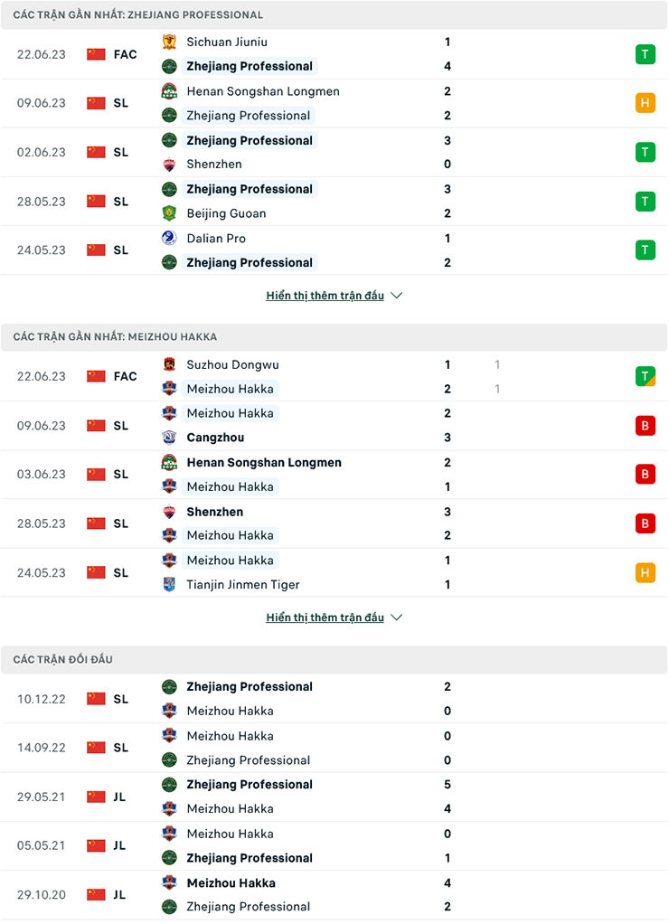 Trận b&oacute;ng đ&aacute;ng ngờ nhất h&ocirc;m nay: Zhejiang vs Meizhou Hakka, 18h35 ng&agrave;y 28/6 - Ảnh 3